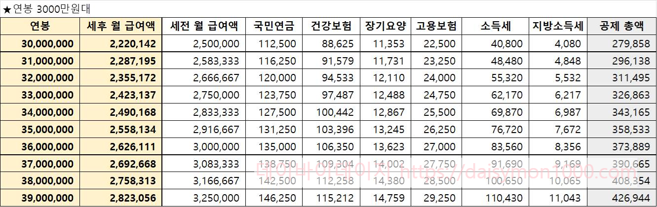 연봉실수령액 연봉실수령