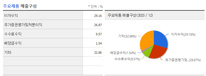 현대차증권_주요제품