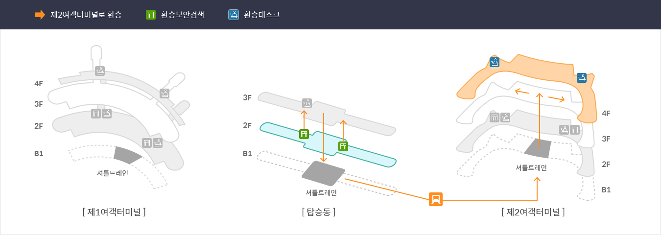 탑승동 ▶제2 여객터미널 입체환승지도