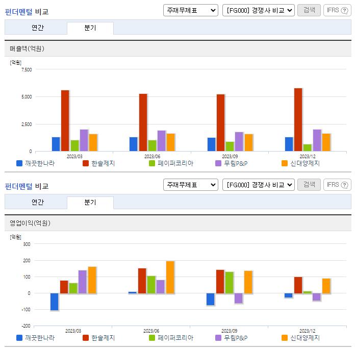 깨끗한나라_업종분석