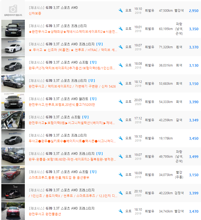 G70 3.3 터보 가솔린 등급 중고차 시세 : 2,120만원 ~ 4,099만원
