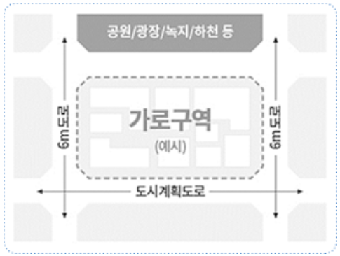 가로주택정비사업