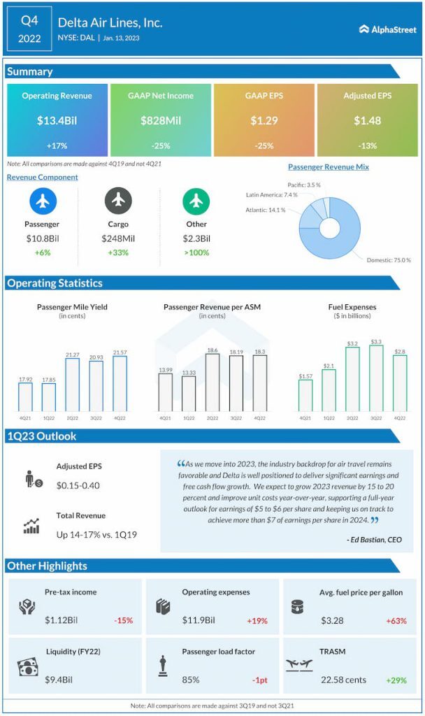 델타항공-실적발표