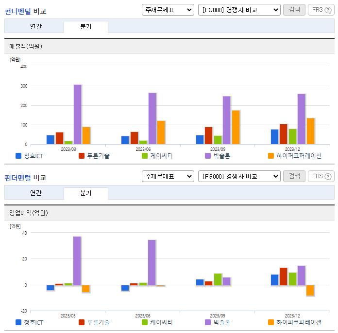 센트럴인사이트_업종분석