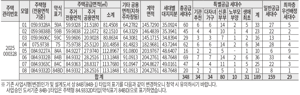 디에이치아델스타청약자격-2