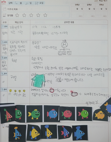 다양한 형태의 언플러그드 AI교육