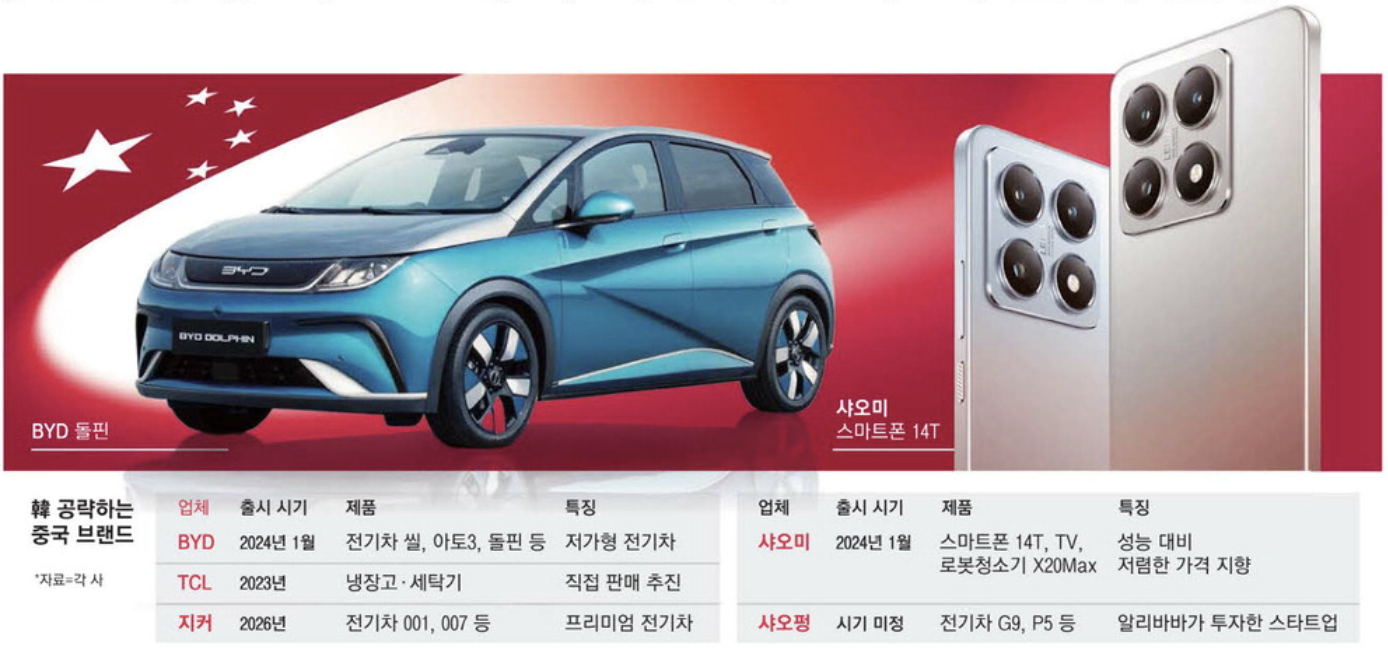 한국 공략하는 중국 브랜드 (출처 : 매일경제)