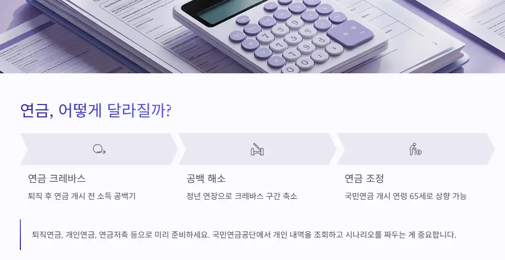 정년연장과 국민연금 관계