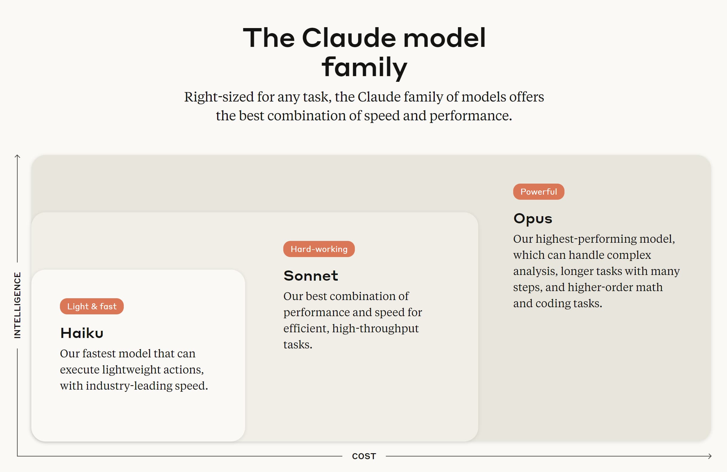 클로드 모델 비교