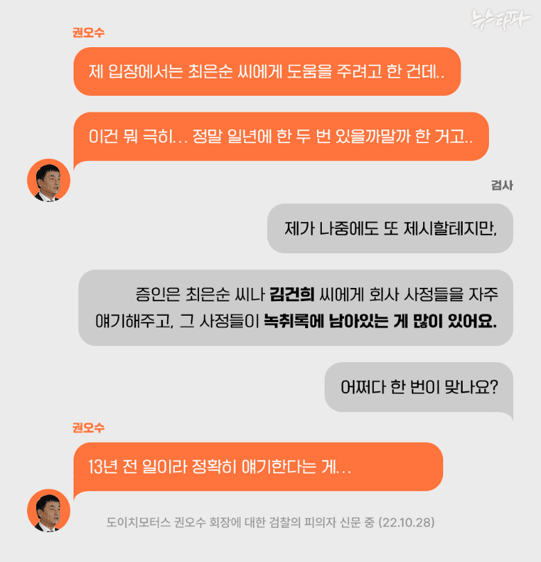 권오수 재판-검사심문내용