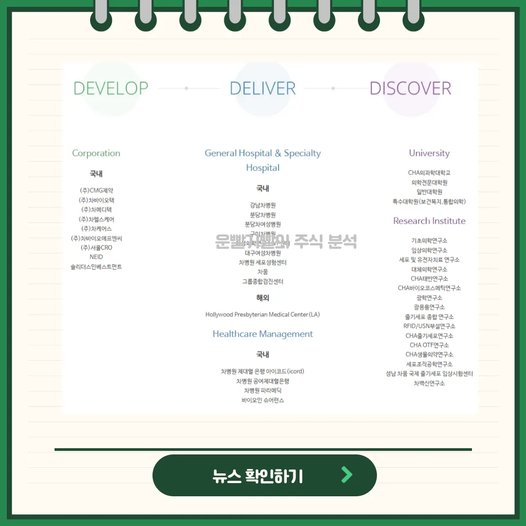 CMG제약 뉴스