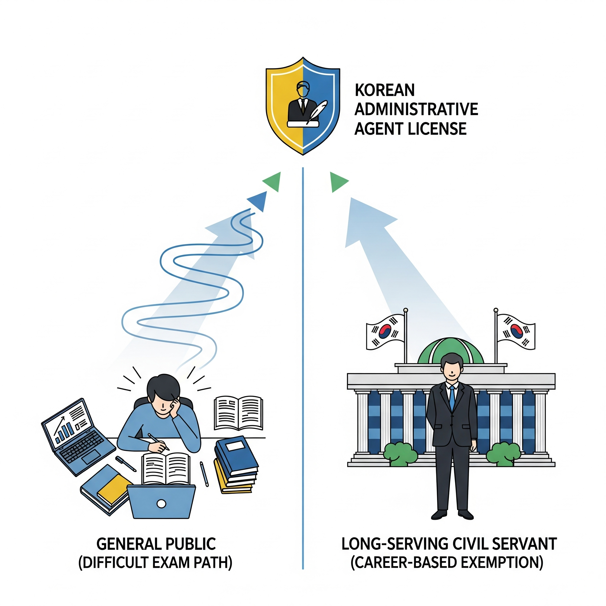 행정사 자격증 취득 방법