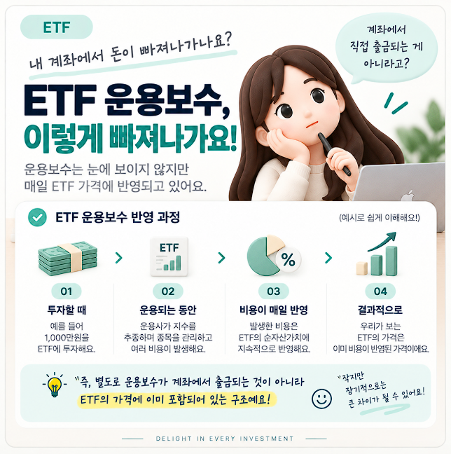ETF 운용보수란? ETF 투자할 때 비용을 확인해야 하는 이유