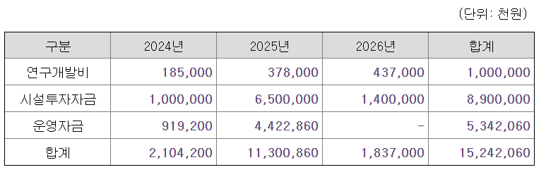 닷밀 공모주 수요예측결과 상장일