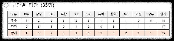 2025 K-BASEBALL SERIES