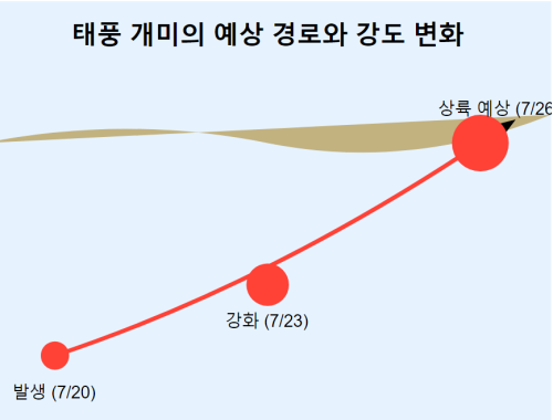 태풍개미예상경로