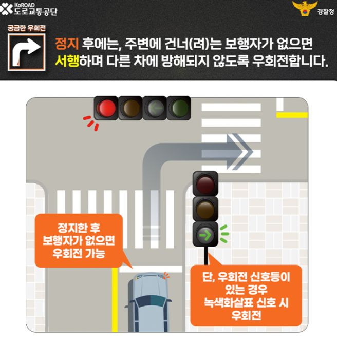 우회전 일시정지 신호위반 집중단속 기간 및 범칙금 총정리: 6만원 벌금 피하는 완벽 가이드