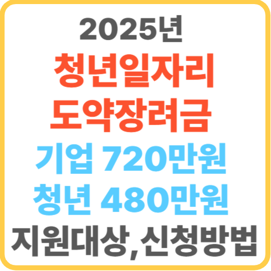 청년일자리 도약장려금 지원 대상,기업 720만원, 청년 480만원
