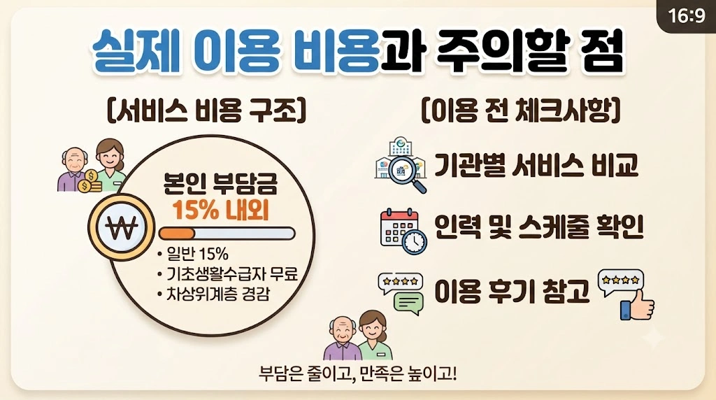 실제 이용 비용과 주의할 점