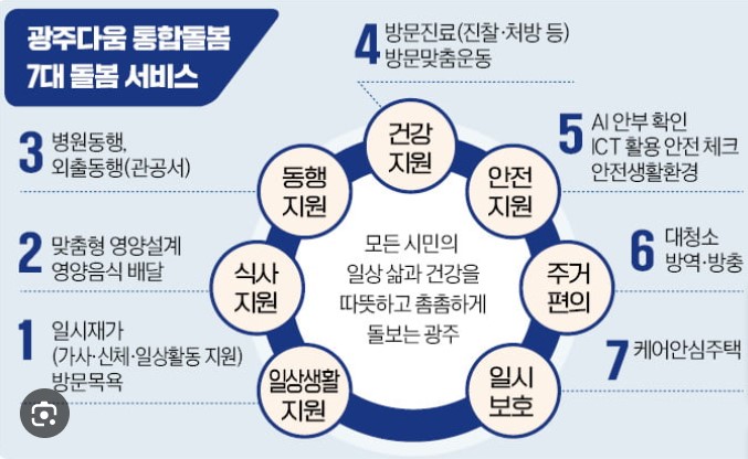 통합돌봄