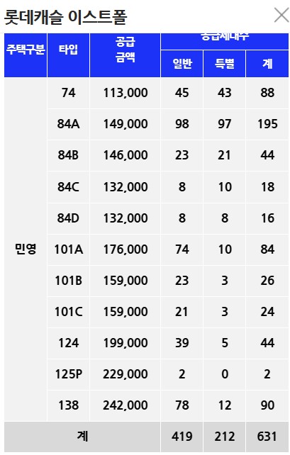 청담 르엘 분양가 비교