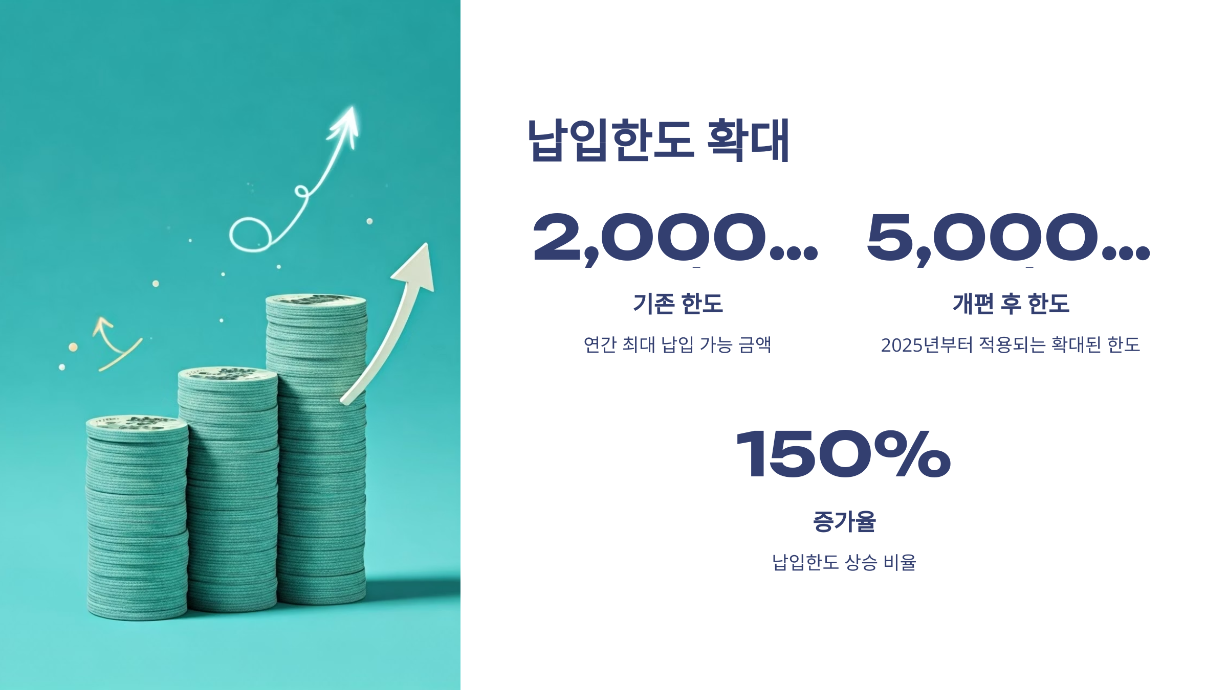 ISA 계좌 납입한도 확대