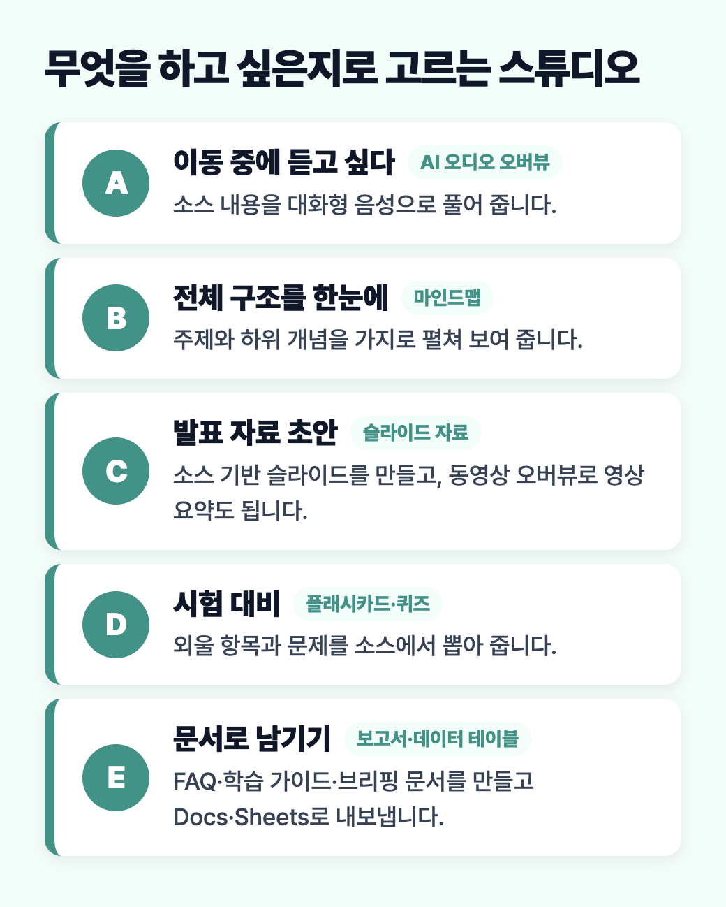 하고 싶은 일별로 제미나이 노트북 스튜디오 기능을 고르는 도식, 오디오 오버뷰, 마인드맵, 슬라이드 자료, 퀴즈, 보고서