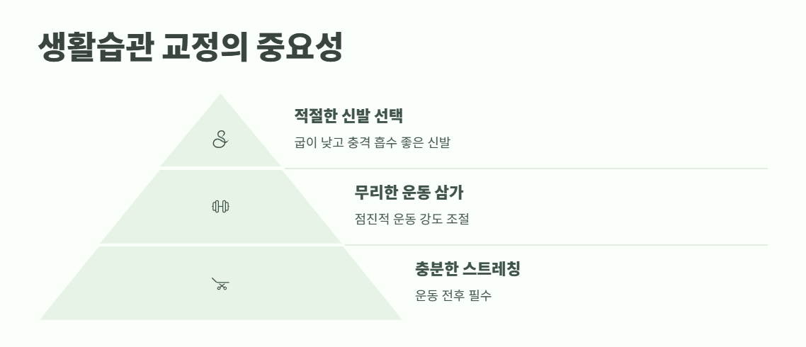 아킬레스건 염증 치료법 총정리 8