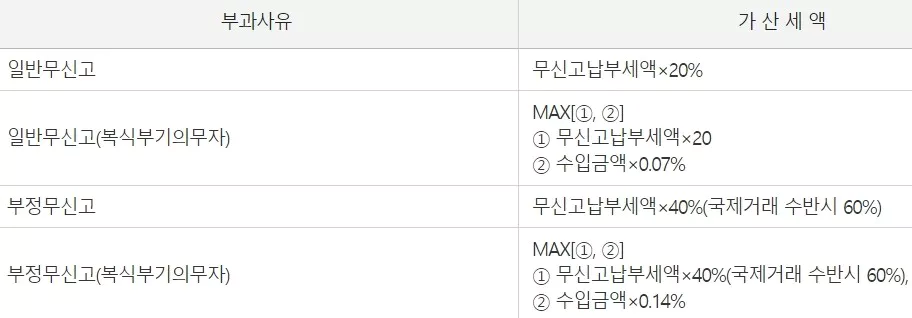 ์ข
์์ธ ๋ฌด์ ๊ณ ๊ฐ์ฐ์ธ ๋ถ๊ณผ ์ธ์จํ