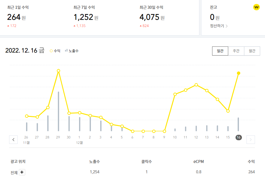 카카오 애드핏 광고수익
