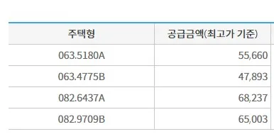 동탄역대방엘리움 분양가