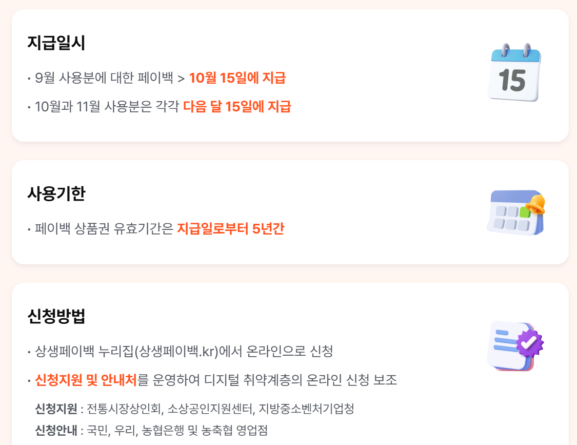 상생페이백 지급일시