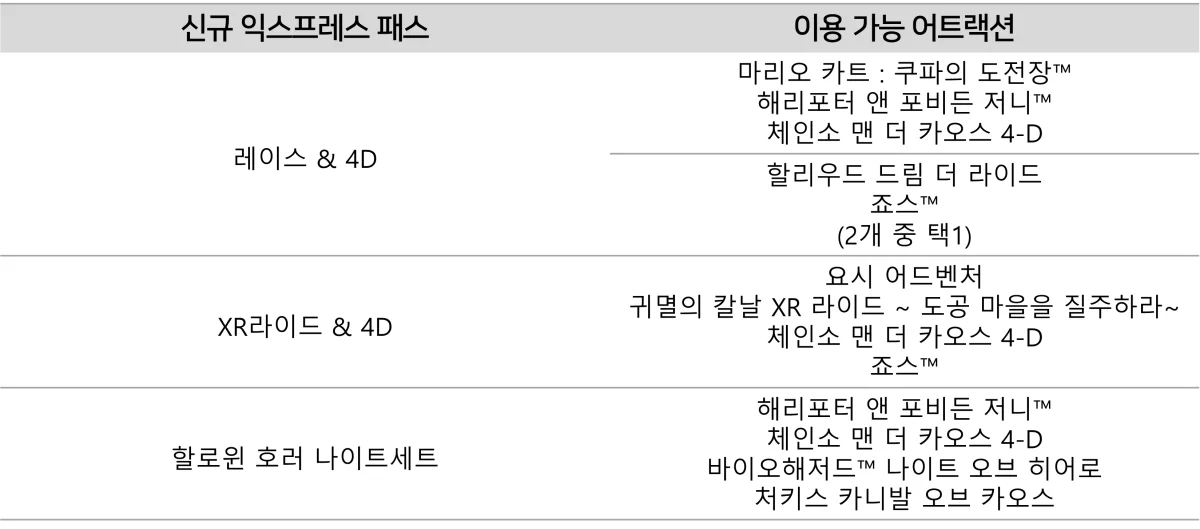 9월 신규 익스프레스 패스