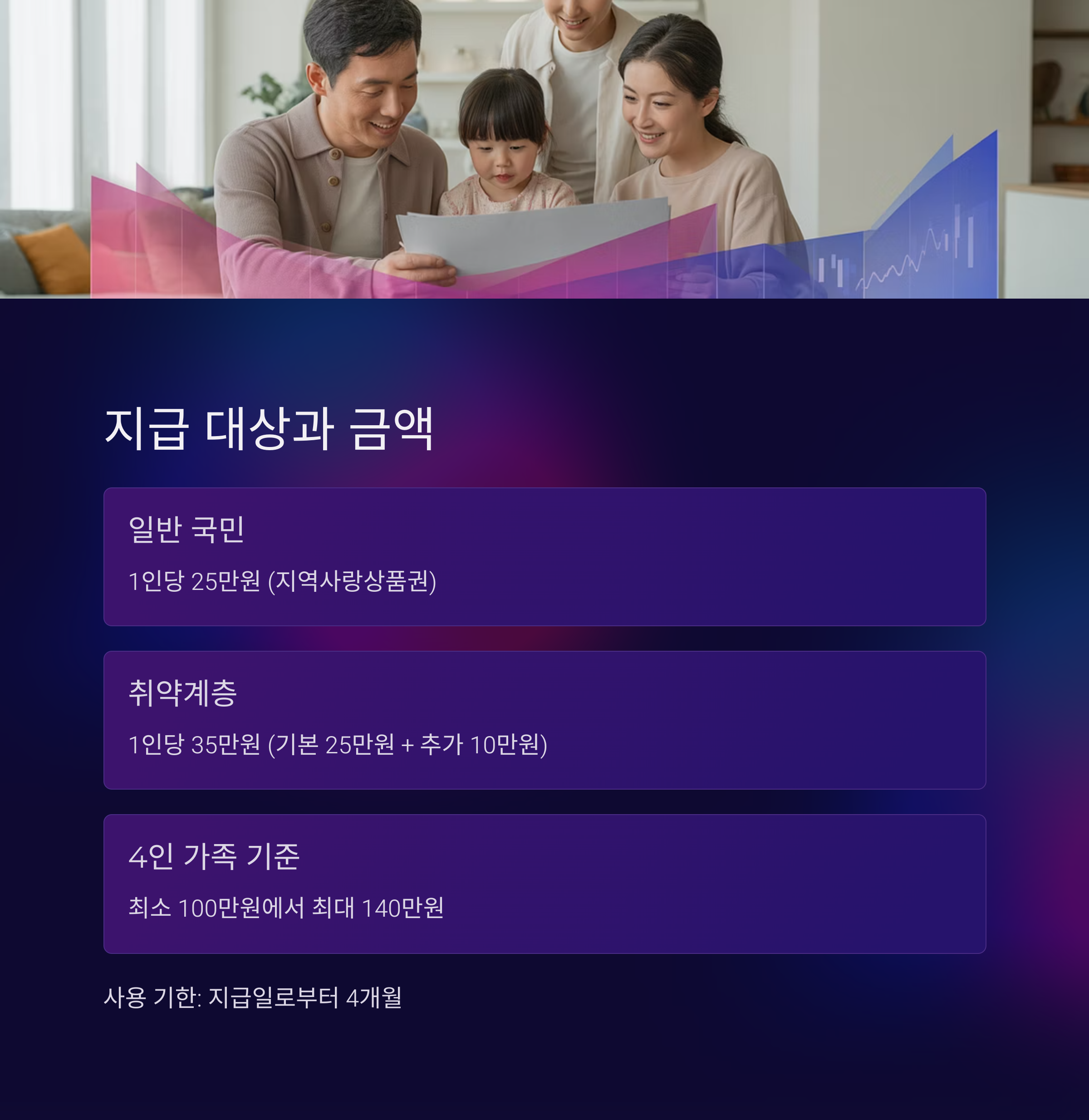2025년 민생회복지원금 25만원
