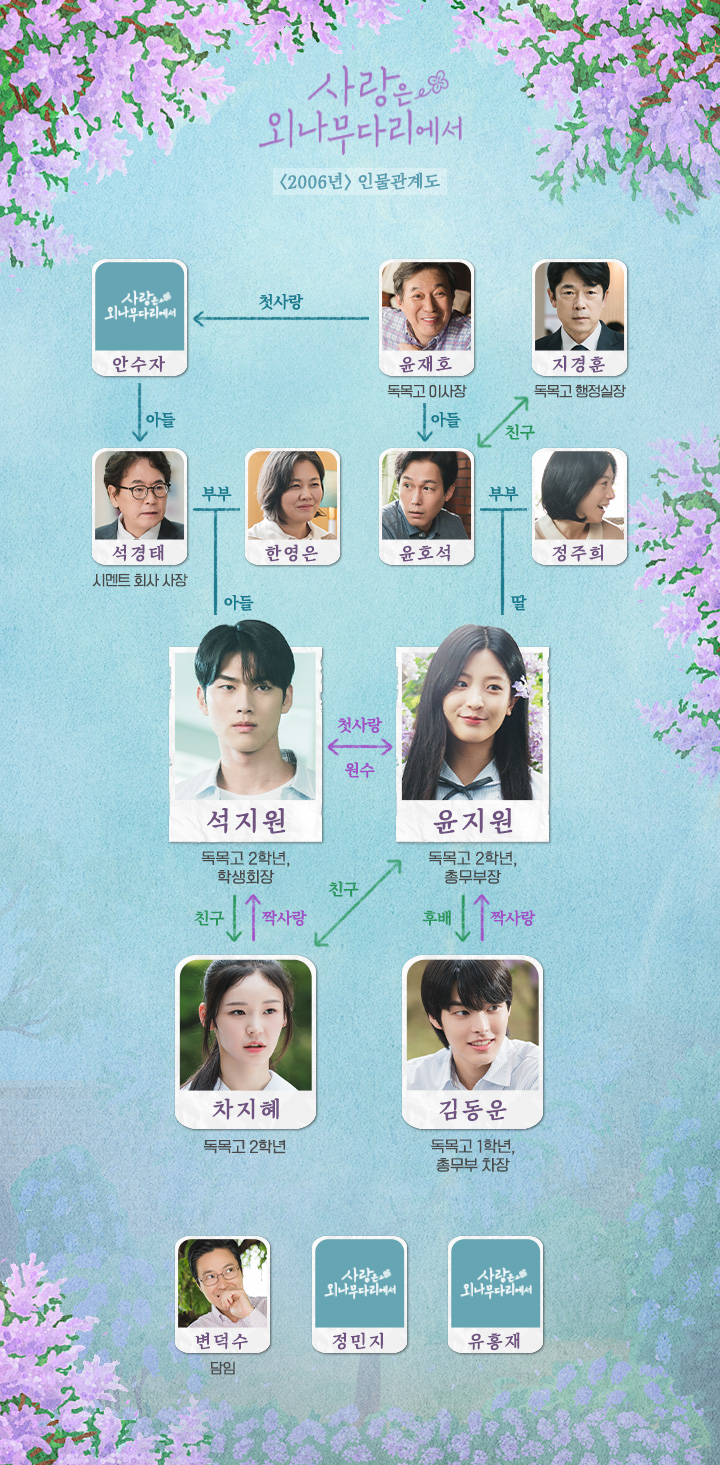 사랑은 외나무 다리에서 2006년기준 인물 관계도 출처:tvN
