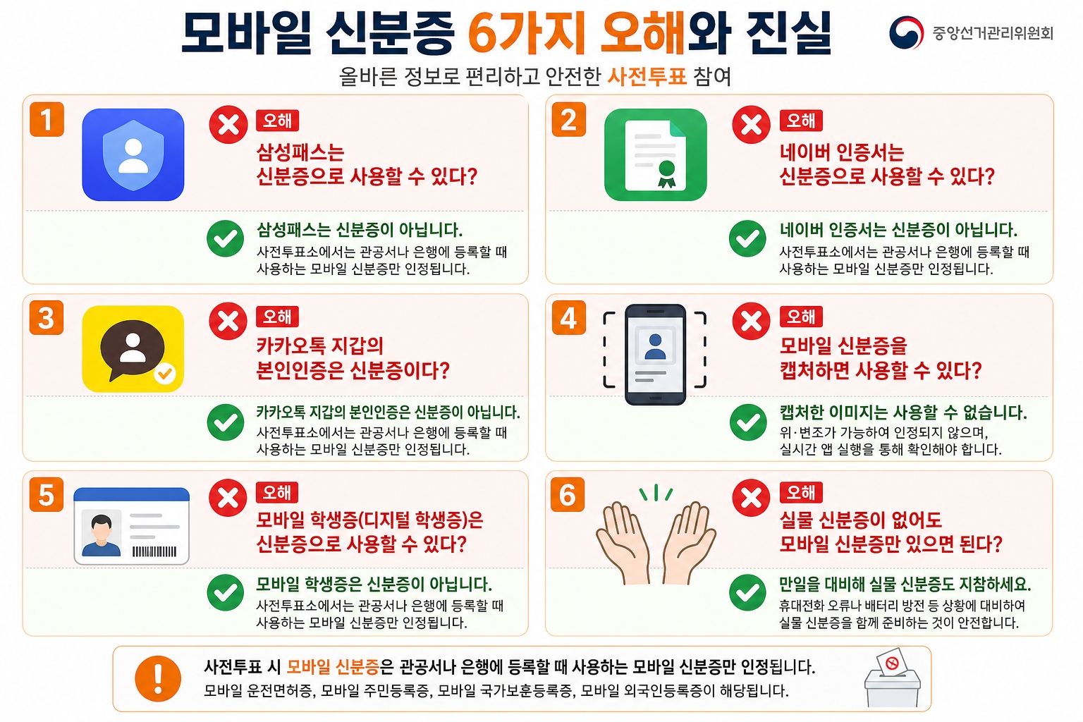 사전투표 모바일 신분증 착각 6가지 삼성패스 네이버 카카오톡 학생증 그리드