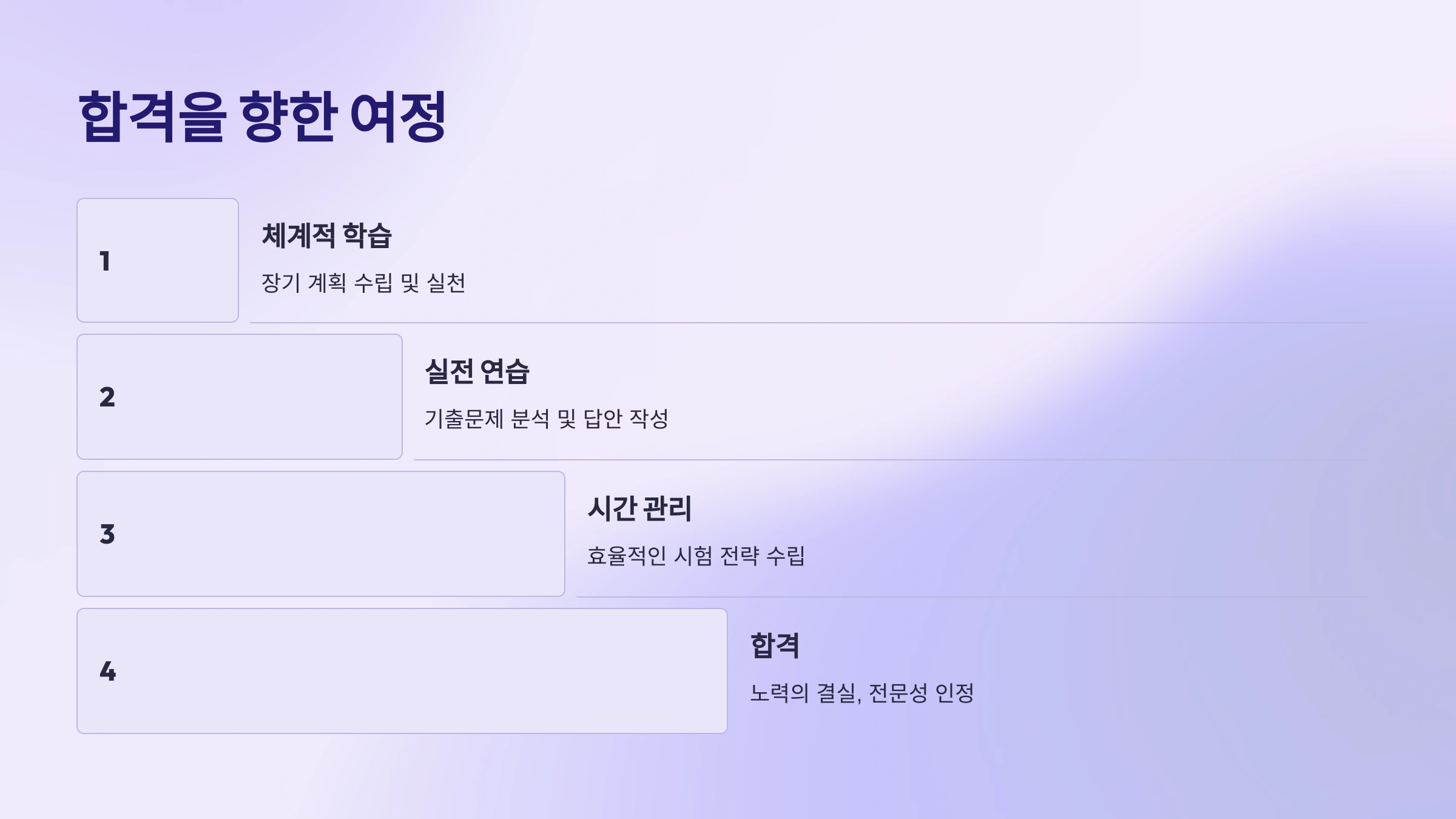 산업기계설비기술사, 합격률 높이는 준비 전략