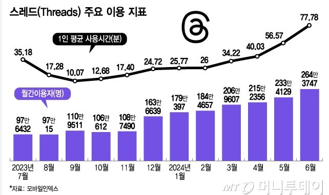 쓰레드 신조어(용어)총정리