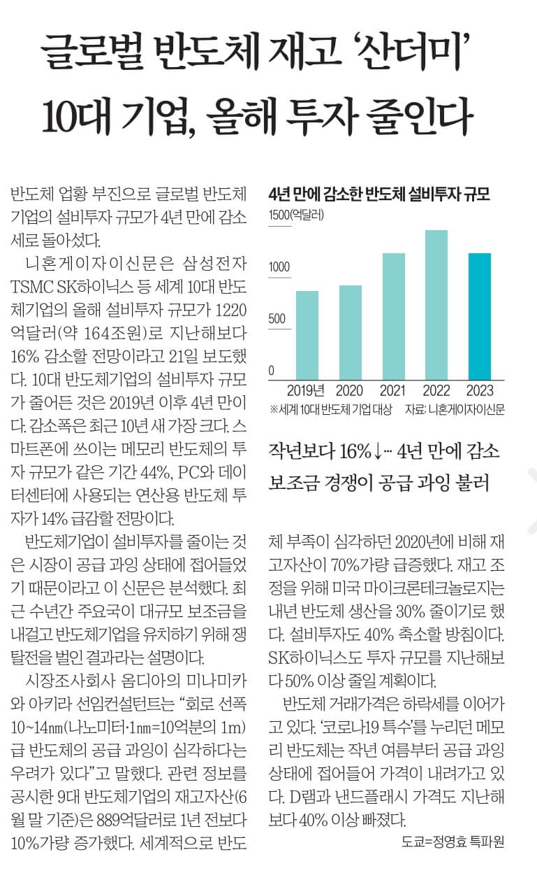 경제뉴스 부동산뉴스 8월11일 화12
