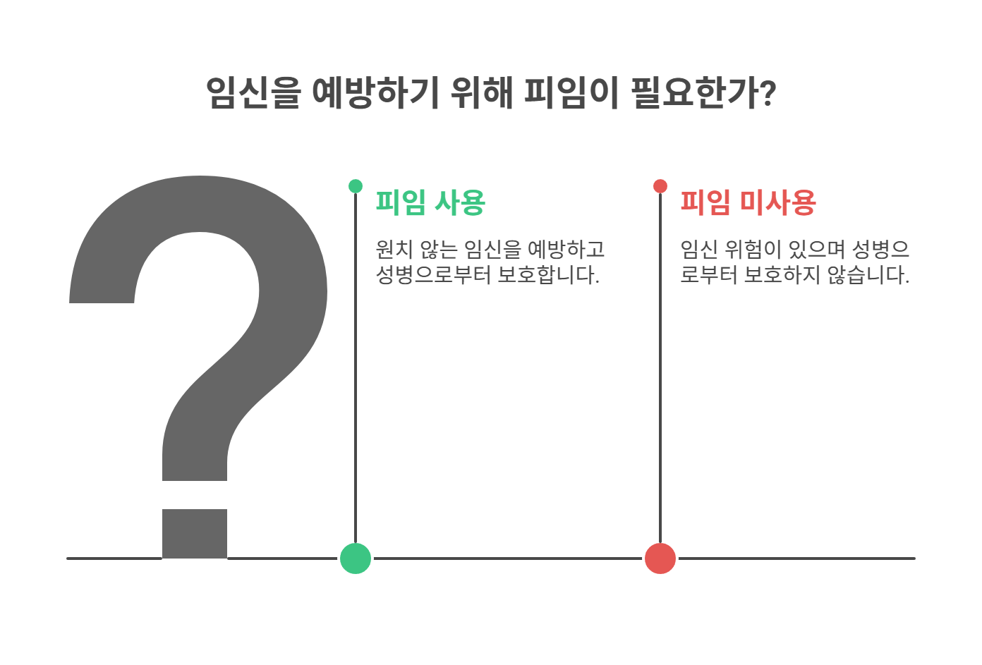 피임이 필요할까? 관계 후 대처법은?