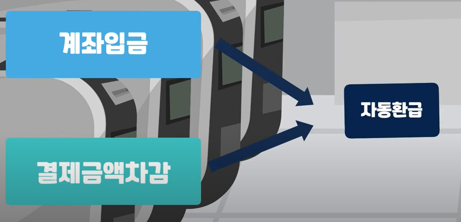 K패스