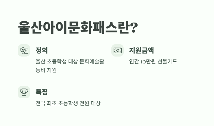 울산아이문화패스 신청방법 총정리 2