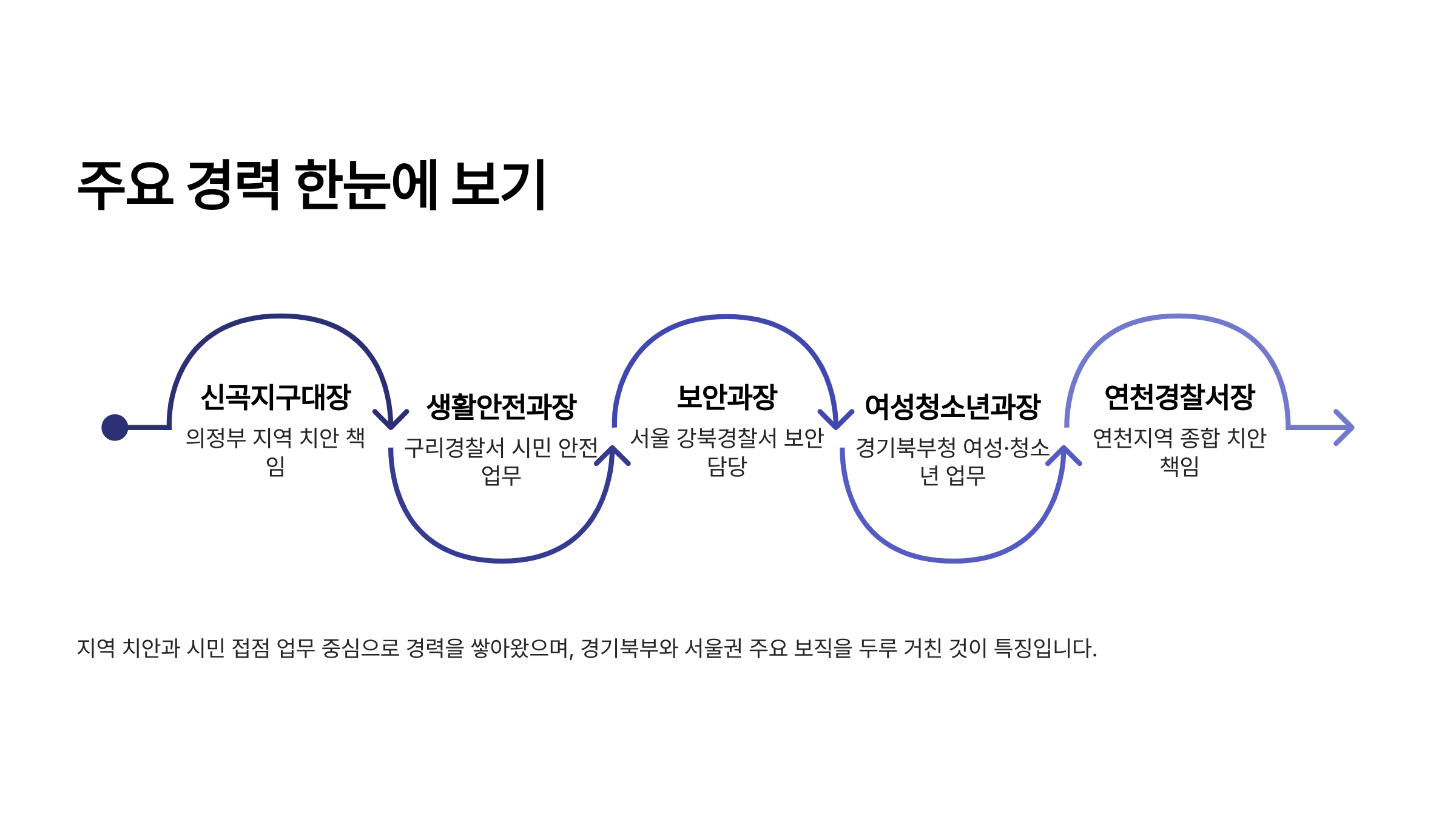 성동경찰서장 권미예 총경 프로필