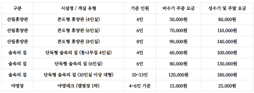 비슬산자연휴양림 예약
