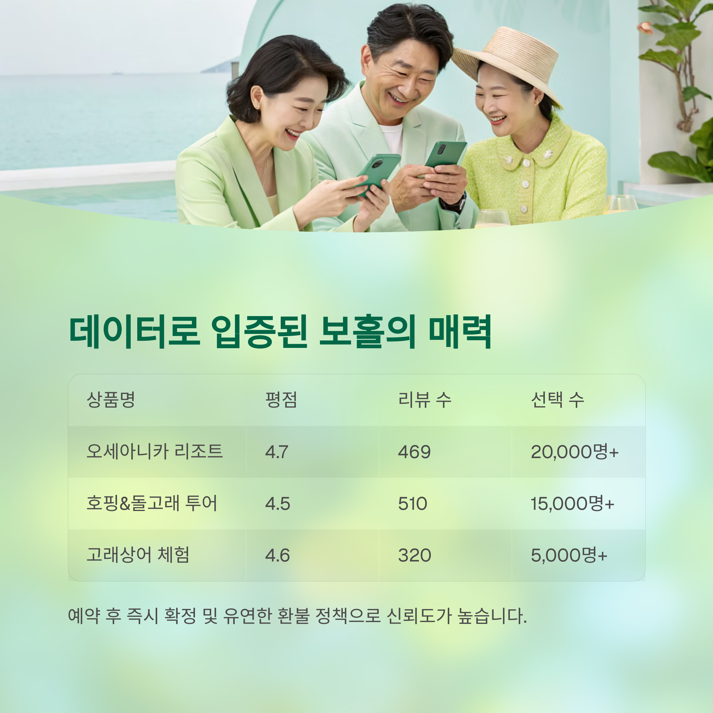 데이터로 입증된 보홀의 매력