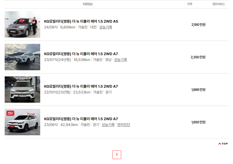 쌍용 티볼리 중고차 가격 시세표 유지비