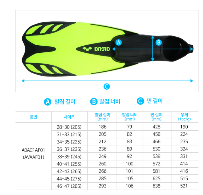 롱핀 사이즈표