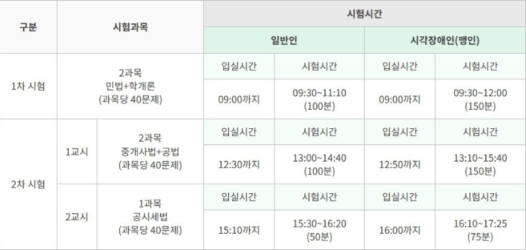 공인중개사_시험시간및시험과목안내
