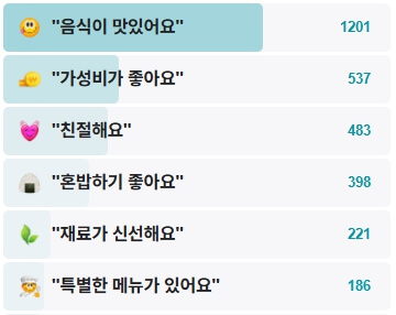 돌고래순두부-후기