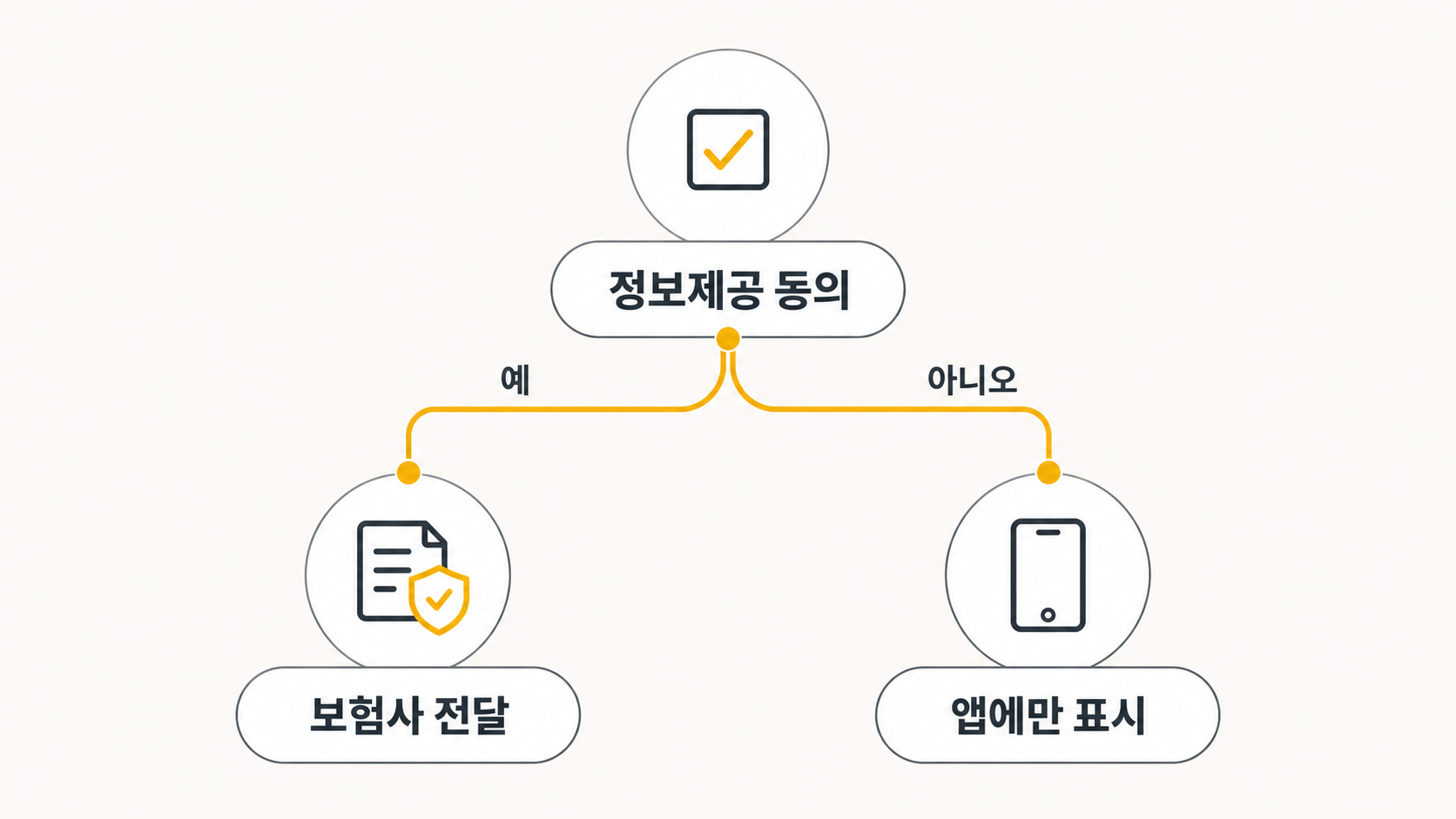 점수 확인 갈림길